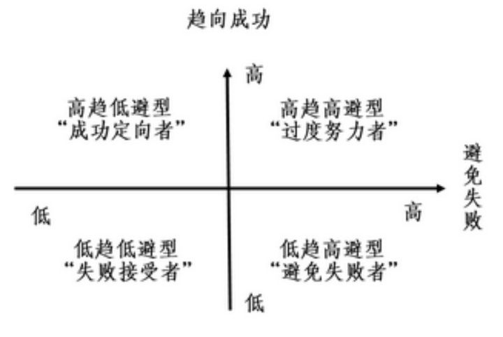 如果能回到十年前……这件事情，身为网工，一定要做。_网工入门_02