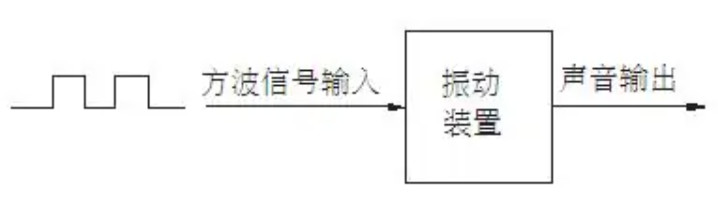 基于FPGA的音乐蜂鸣器设计与实现_sed_03