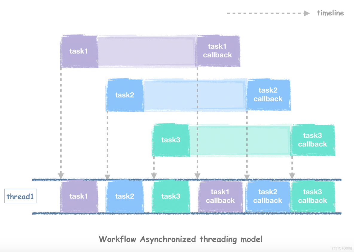 高性能 C++ HTTP 客户端原理与实现_workflow_02