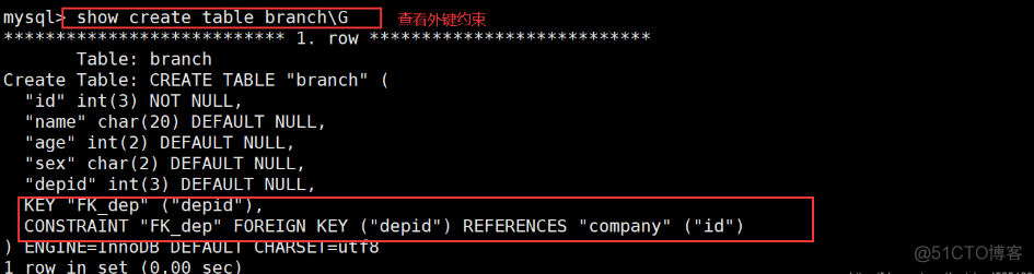 互联网行业中最常用的数据库——MySQL数据库管理_数据库_40