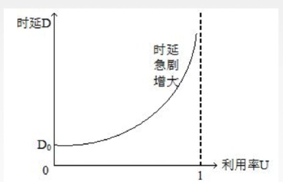 计算机网络一(速率,容量单位以及带宽,吞吐量,RTT等)_3g