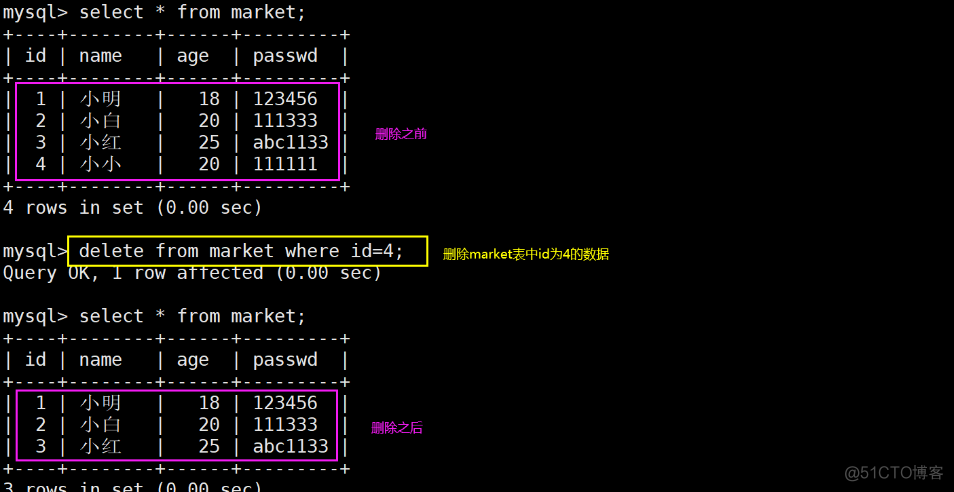 互联网行业中最常用的数据库——MySQL数据库管理_表名_19