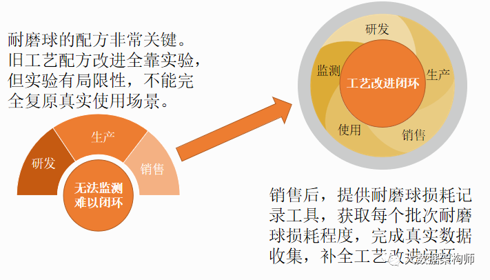 数字化转型是自上而下，还是自下而上？_数字化转型_07