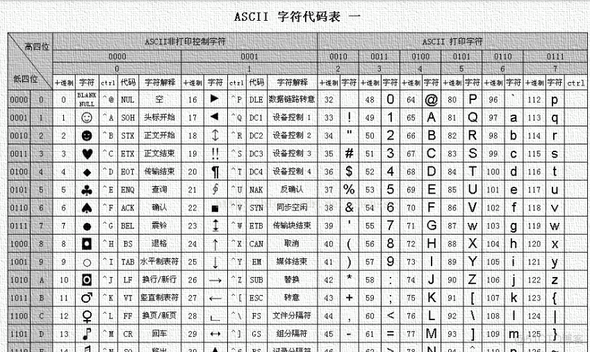 ASCII码是什么_控制字符