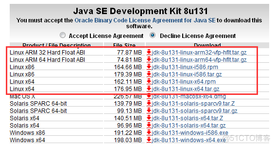 在linux环境下安装JDK并配置环境变量_java