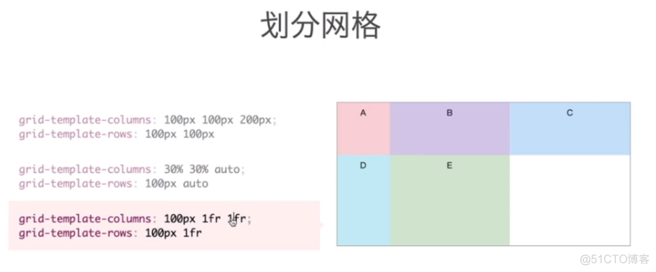 课堂笔记 2021.8.26_绝对定位_07