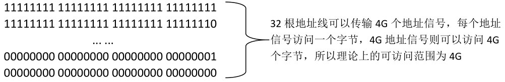 干货|STM32寄存器版的基础知识—内存映射_单片机_04