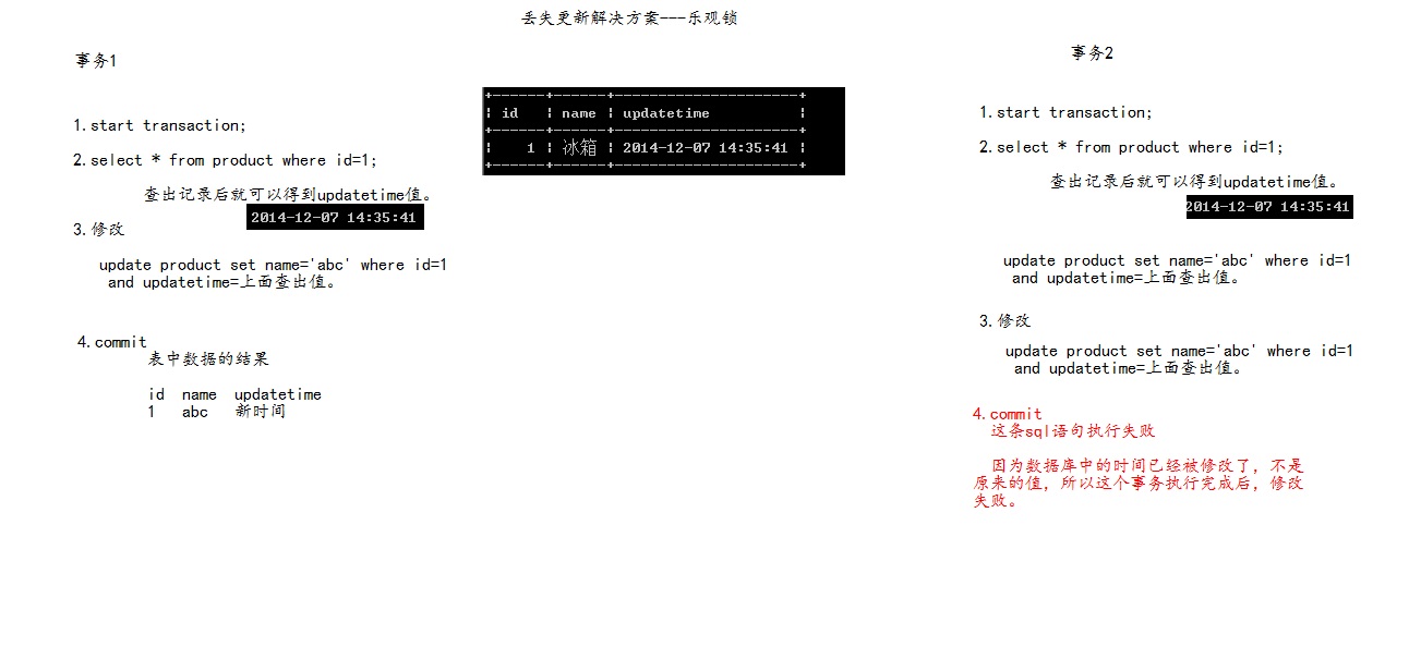 Java 中的悲观锁和乐观锁的实现 51cto博客 悲观锁和乐观锁