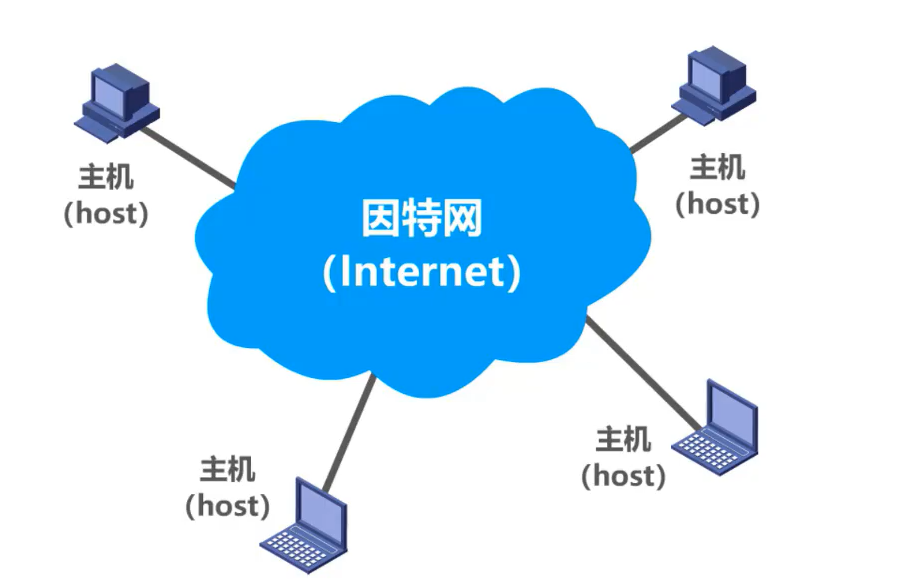 计算机网络第1章概述