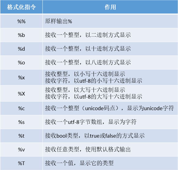 Go之基本数据类型_整型_02