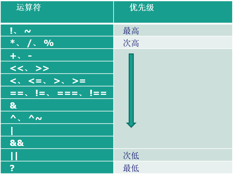 FPGA的Veilog HDL语法、框架总结_赋值_11