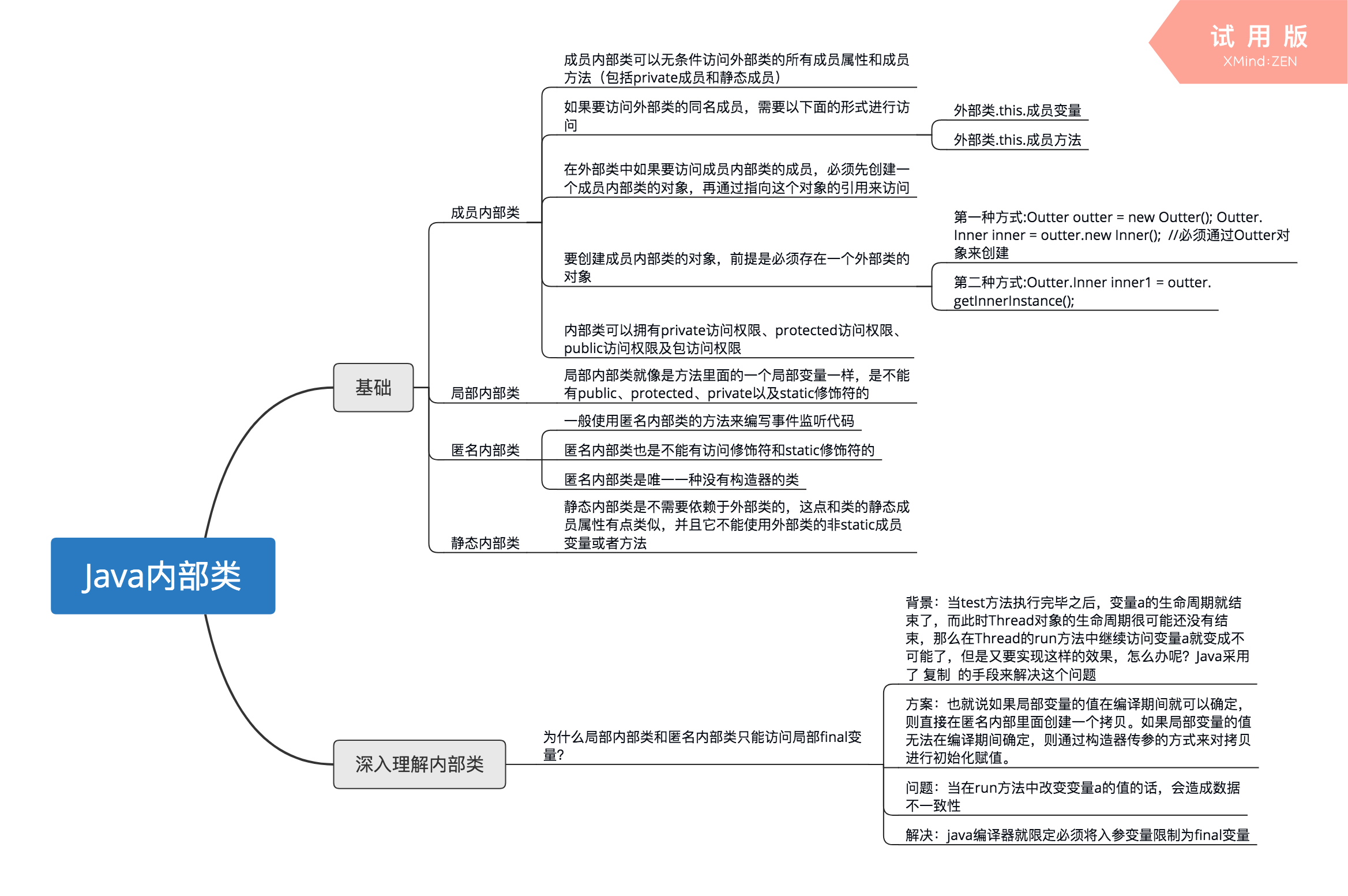 牛客java专项练习-day20_题解 编程语言 学习_44