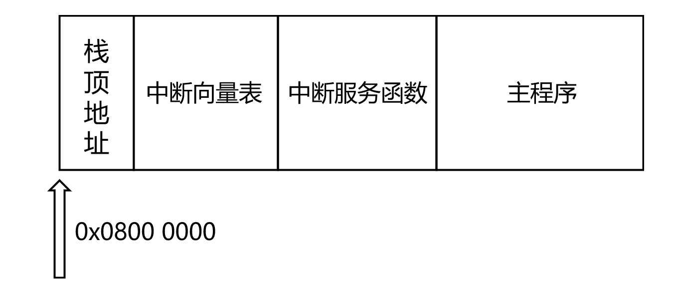 IAP程序升级(全网最全)_数据_03