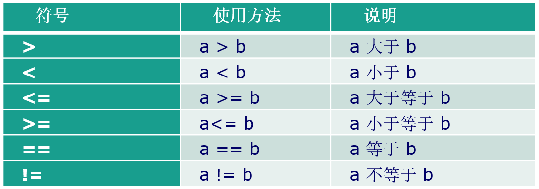 FPGA的Veilog HDL语法、框架总结_赋值_05