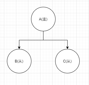 为什么redis推荐奇数个节点_redis