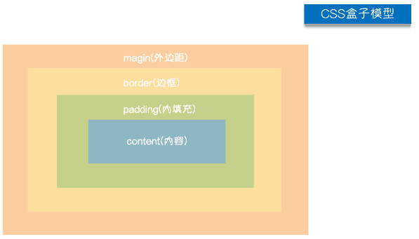 CSS_属性值_06