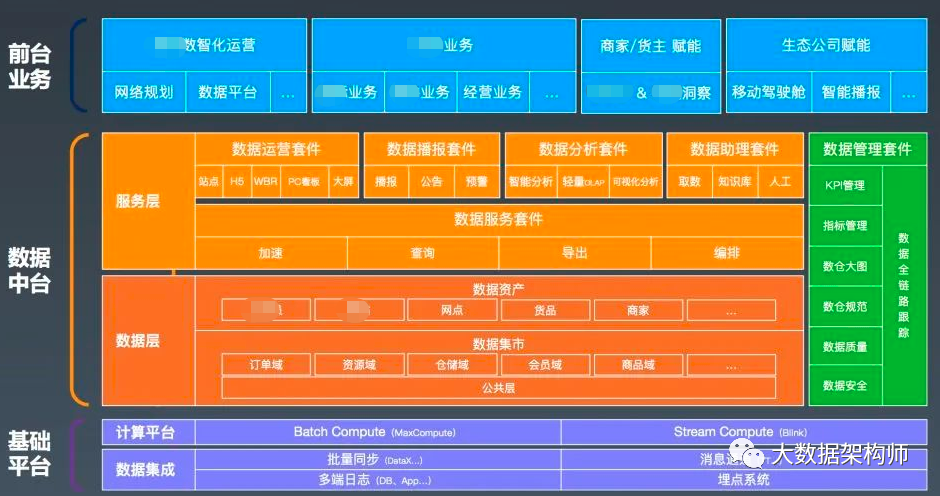 数字化转型是自上而下，还是自下而上？_数字化转型_05