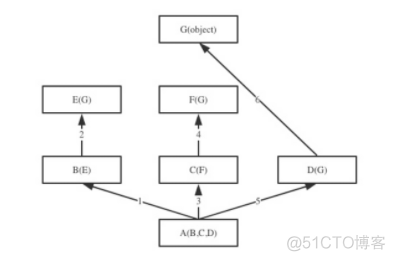 面向对象的三大特征_python_02