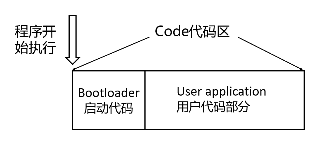 IAP程序升级(全网最全)_串口_02