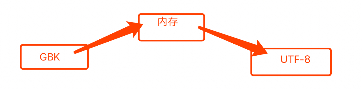 Python基础数据类型详解_python_06