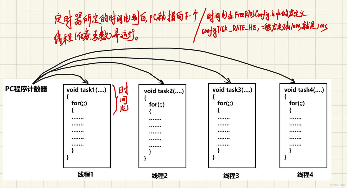 【FreeRTOS】FreeRTOS学习笔记（2）— 学习FreeRTOS的编程风格和本质_任务管理_07