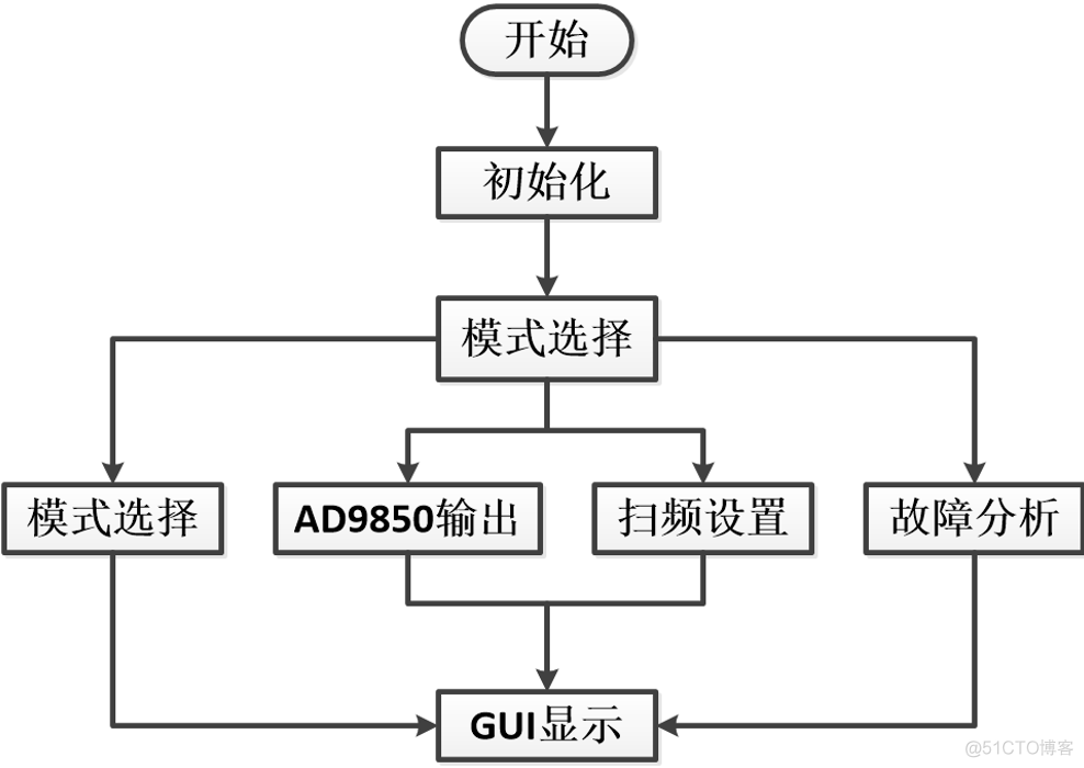 2019年全国大学生电子设计大赛(简单电路特性测试仪)_故障分析_08