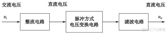 全国大学生电子设计竞赛(五)--开关电源的设计_单片机