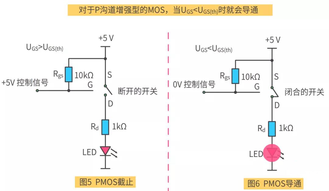 mos工作原理图讲解图片