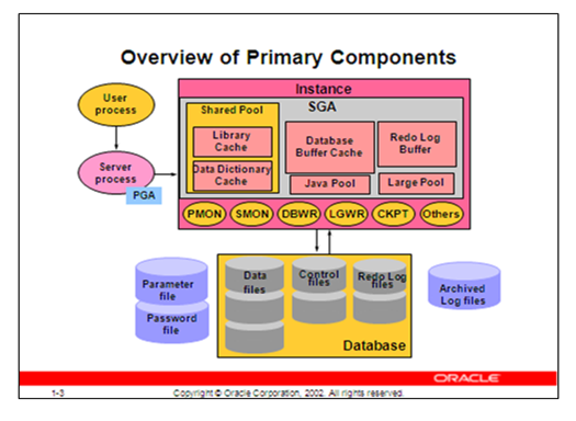 Oracle数据库体系结构_控制文件