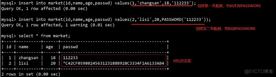 互联网行业中最常用的数据库——MySQL数据库管理_字段_13