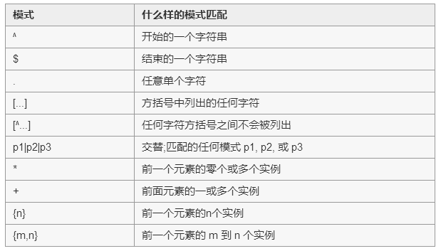 MySQL之数据的简单查询_mysql_07