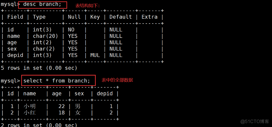 互联网行业中最常用的数据库——MySQL数据库管理_主键_38