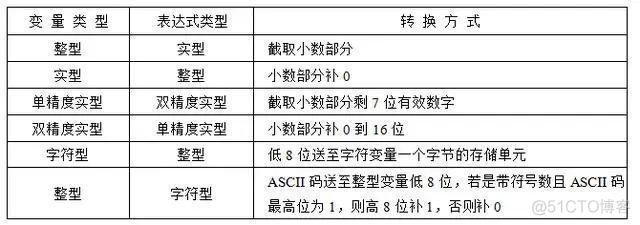 C语言入门快问快答！_C语言入门_03