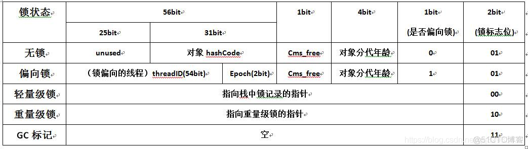 Java Synchronized关键字原理_反编译_02