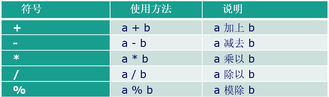 FPGA的Veilog HDL语法、框架总结_组合逻辑_04