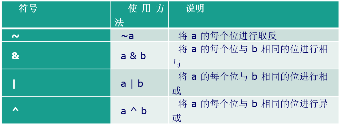 FPGA的Veilog HDL语法、框架总结_数据类型_08