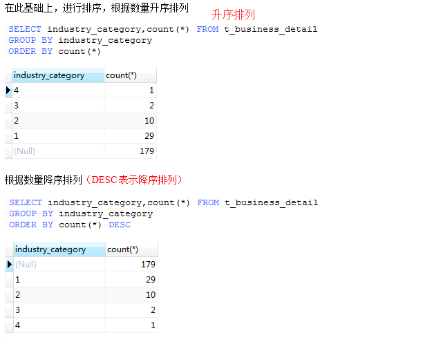 MySQL之聚合函数与分组查询_聚合函数_03