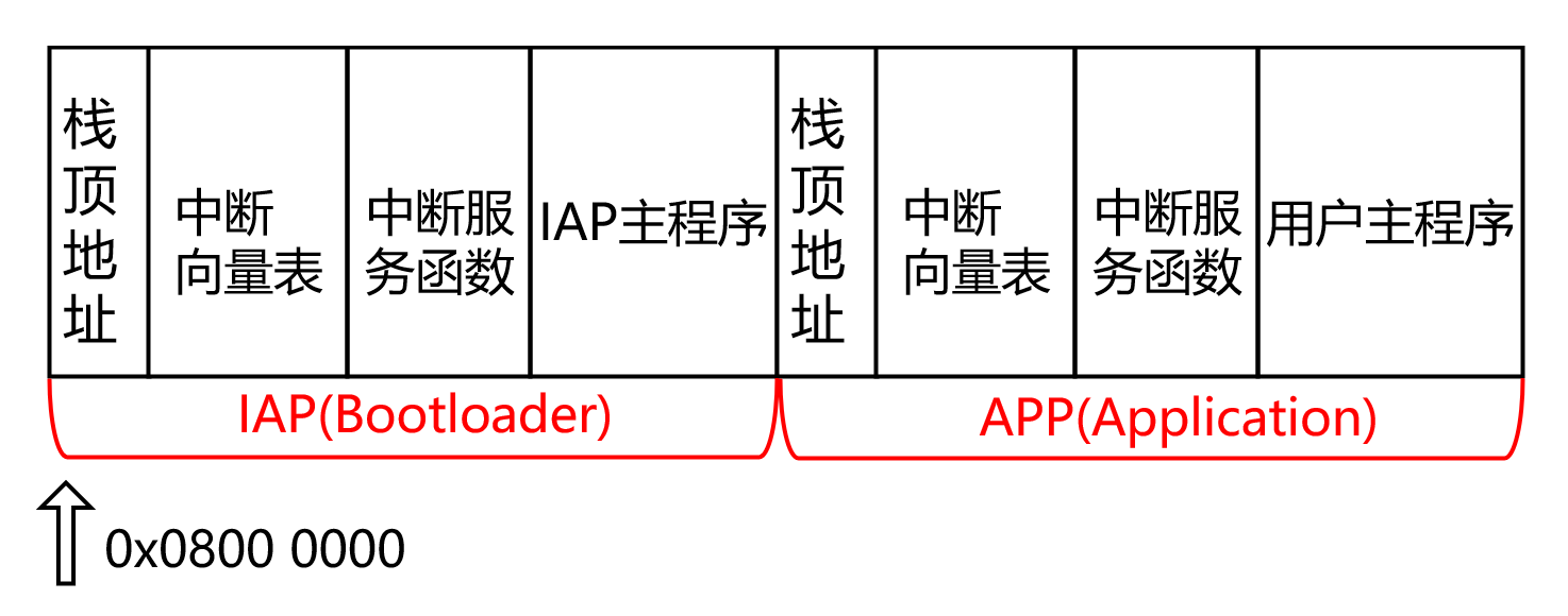 IAP程序升级(全网最全)_串口_05