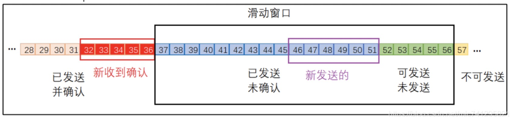 TCP滑动窗口_网络_02