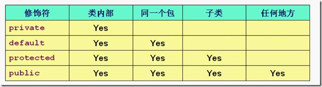 牛客java专项练习-day20_题解 编程语言 学习_15