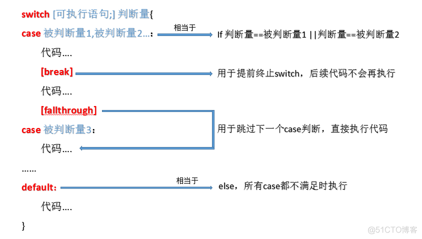 Go之流程控制_c++