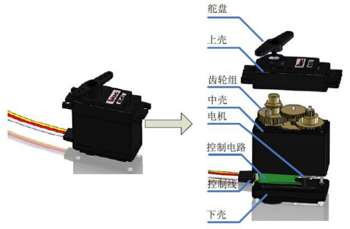 ps2小車舵機基本原理