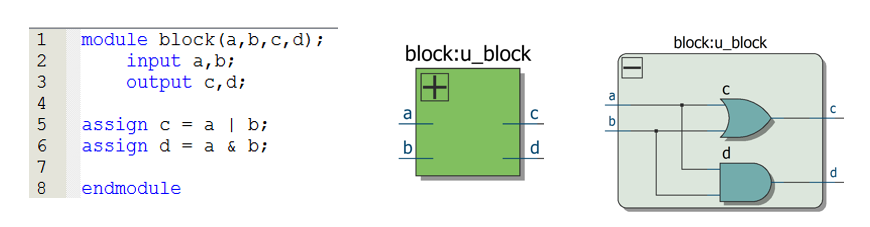 FPGA的Veilog HDL语法、框架总结_非阻塞_12