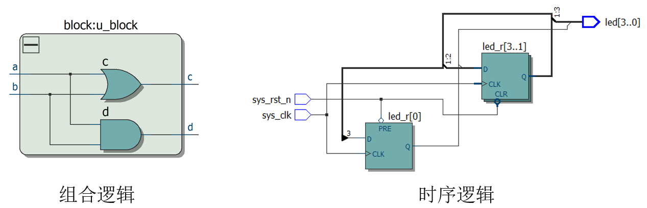 FPGA的Veilog HDL语法、框架总结_寄存器_17