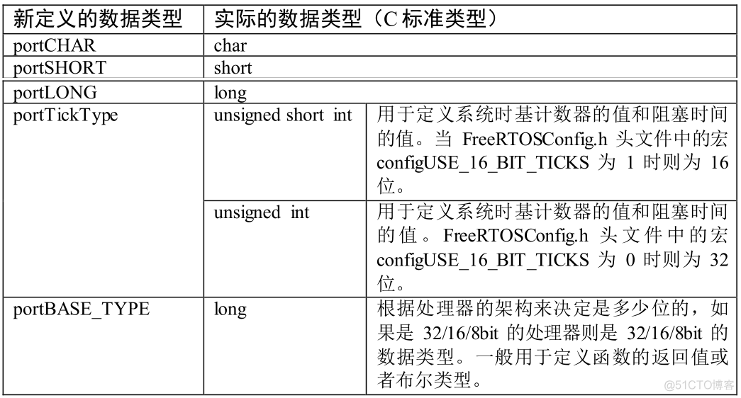 【FreeRTOS】FreeRTOS学习笔记（2）— 学习FreeRTOS的编程风格和本质_linux_02