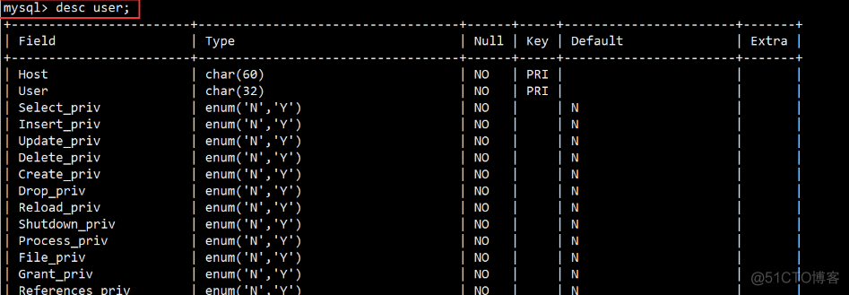 互联网行业中最常用的数据库——MySQL数据库管理_表名_03