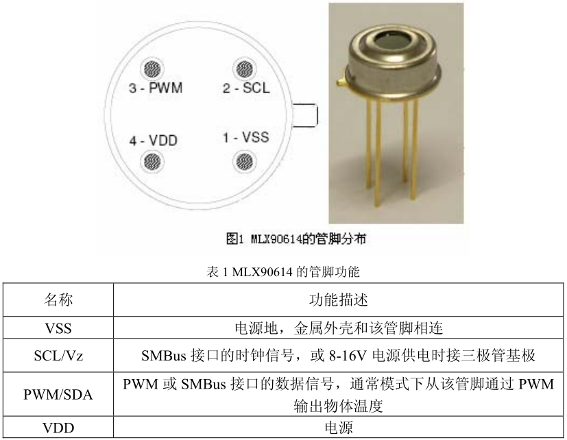 基於stm32的mlx90614人體紅外測溫槍_51cto博客_mlx90614紅外傳感器