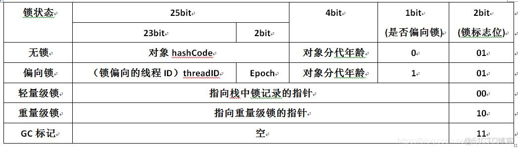 Java Synchronized关键字原理_Synchronized