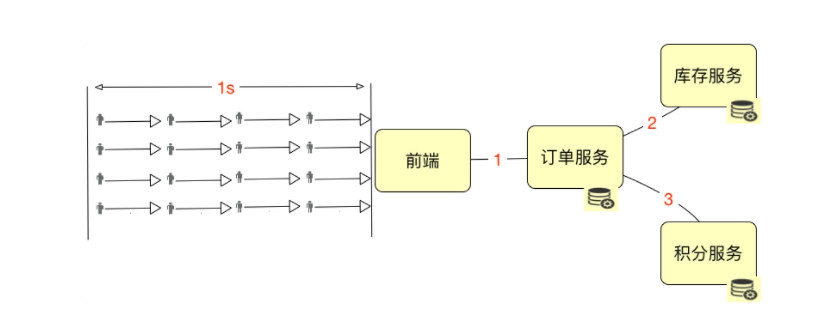 TPS和并发数_IT