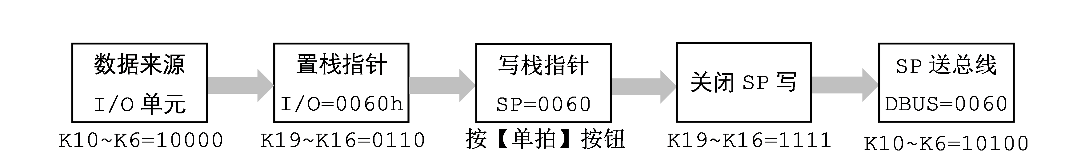 计算机组成原理实验3：地址总线实验_堆栈_09